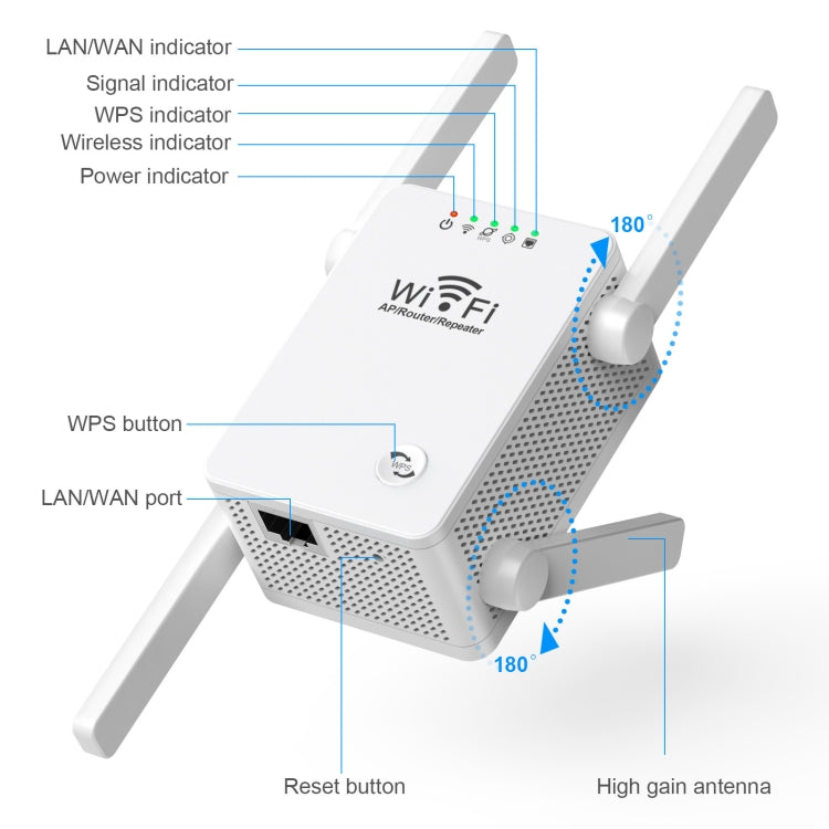 WIFI Router