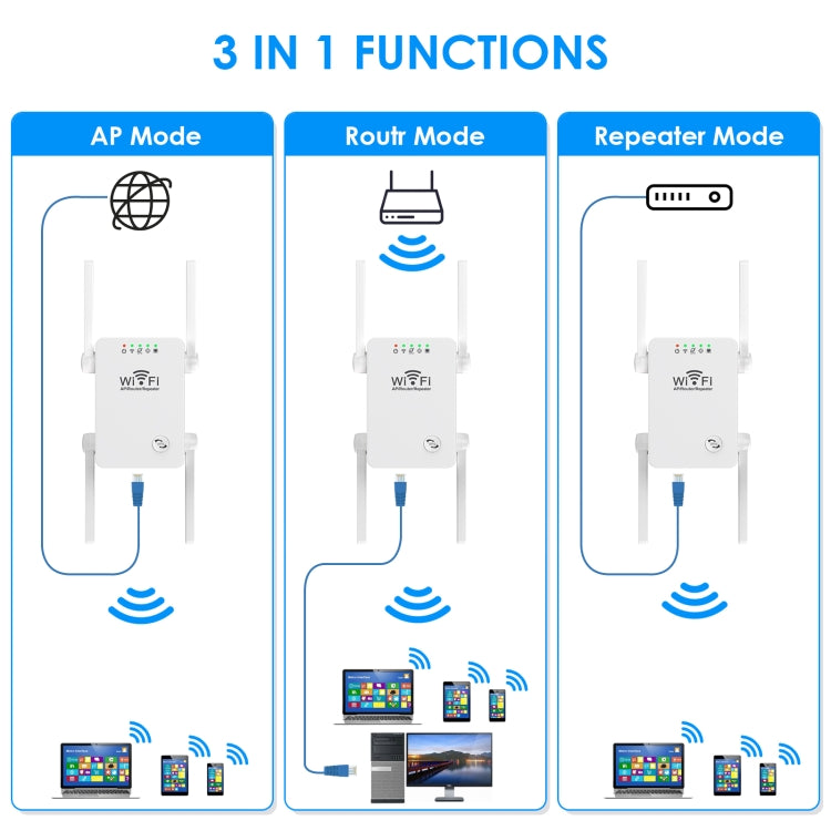 WIFI Router